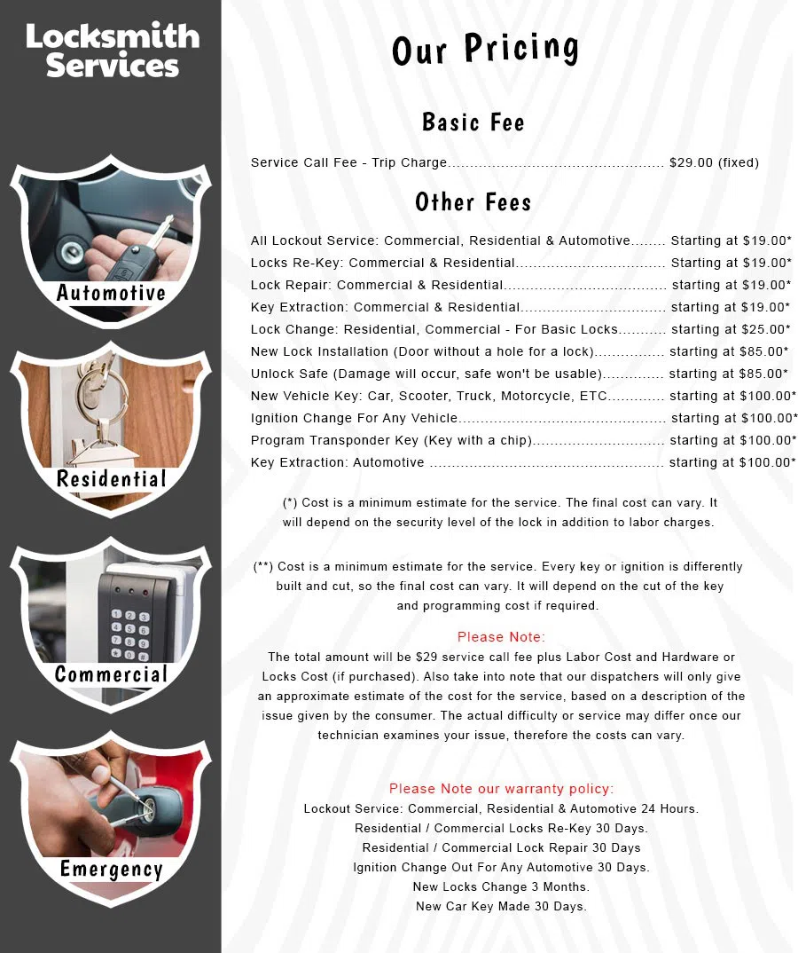 All County Locksmith Store New Brunswick, NJ 732-898-6605